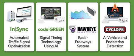 Rhythm Engineering Key Products: in|Sync, code|GREEN, HAWKEYE, Cyclops